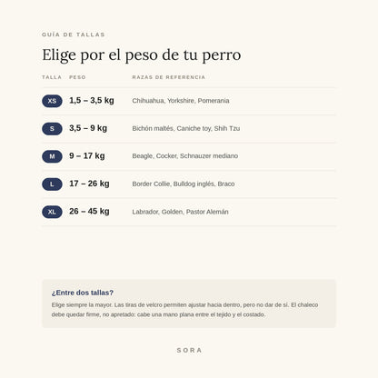 Guía de tallas del chaleco antiestrés SORA por peso del perro: XS de 1,5 a 3,5 kg, S de 3,5 a 9 kg, M de 9 a 17 kg, L de 17 a 26 kg y XL de 26 a 45 kg